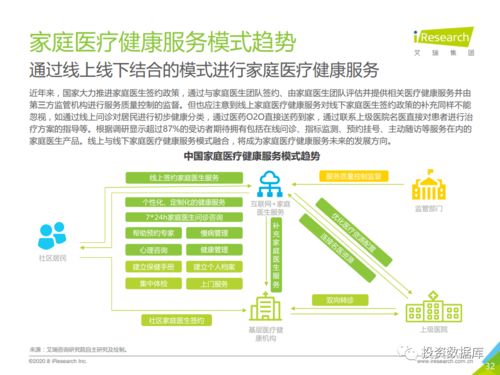 2020年中國家庭醫療健康服務消費白皮書 健康咨詢服務篇